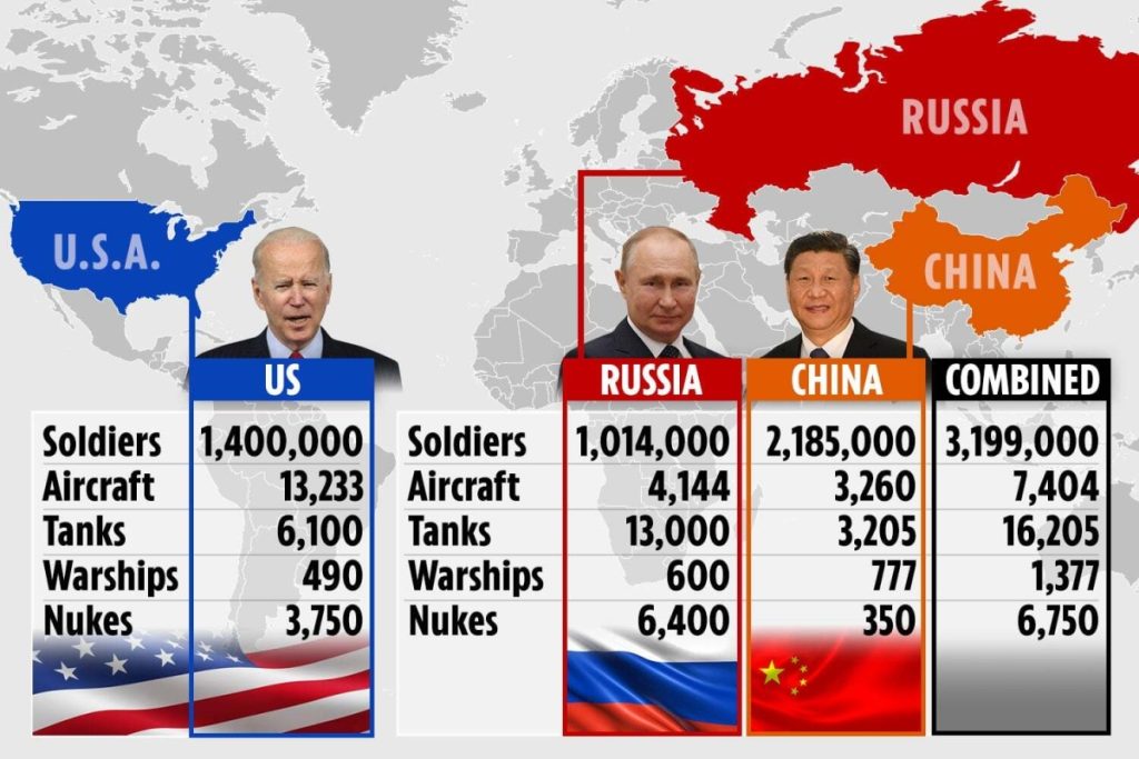 Как новый «смертельный» военный союз России с Китаем может положить конец статусу Америки как ведущей сверхдержавы мира