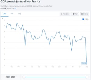 Годовой прирост во Франции